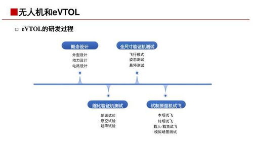 低空經濟基礎與產業鏈詳解 網絡系統服務核心\n\n第1頁-封面\n標題 低空經濟 新質生產力的空中引擎——基礎知識與產業鏈（網絡系統服務視角）\n副標題 聚焦通信、導航、監視與信息服務\n日期 [當前日期]\n\n第2頁-引入概述\n核心定義 低空經濟是指以各種有人駕駛和無人駕駛航空器低空（通常為距地面1000米以內，視所需延伸至3000米）飛行活動為牽引的綜合性經濟形態。其核心是以專用職能（如即需送送一 專艙）共享協作為背景構造立國制造暨航空服務生產圈。理念 覆蓋飛器具制造科研安消防環、與低位新興產業戰